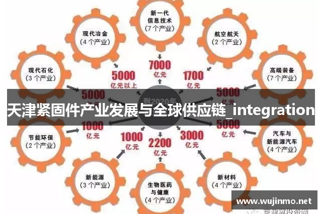 天津紧固件产业发展与全球供应链_integration
